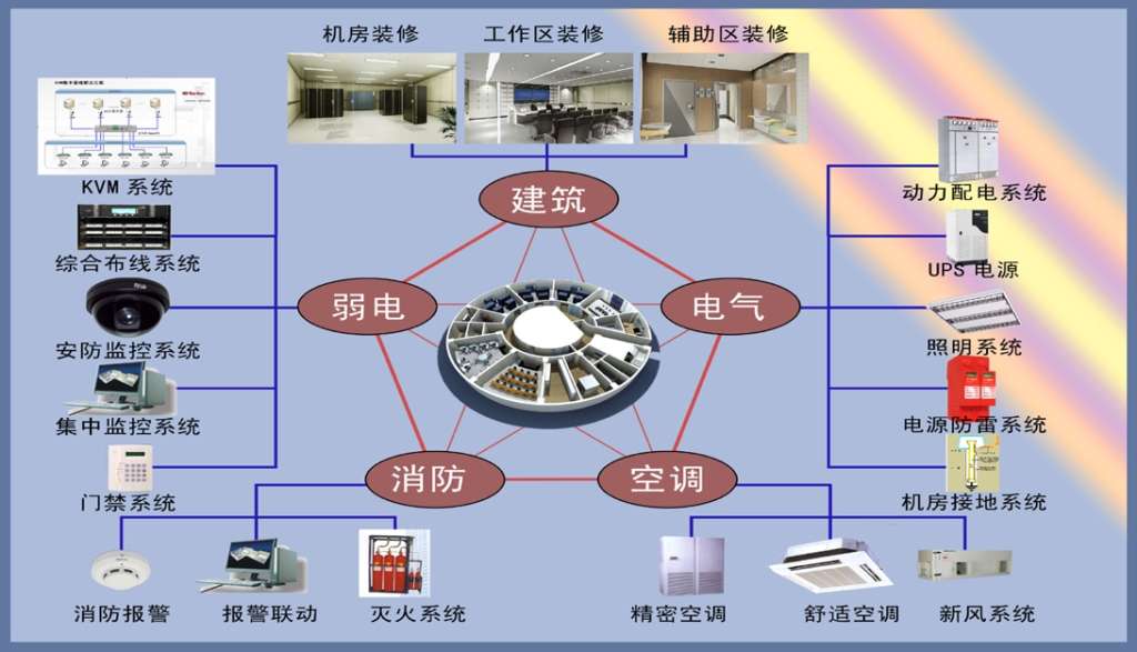 小型机房装修建设改造方案